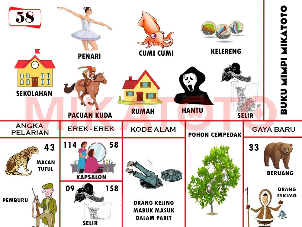 buku mimpi erek erek togel 58
